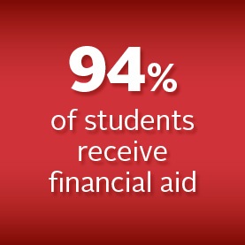 93% of students receive financial aid