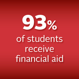 93% of students receive financial aid