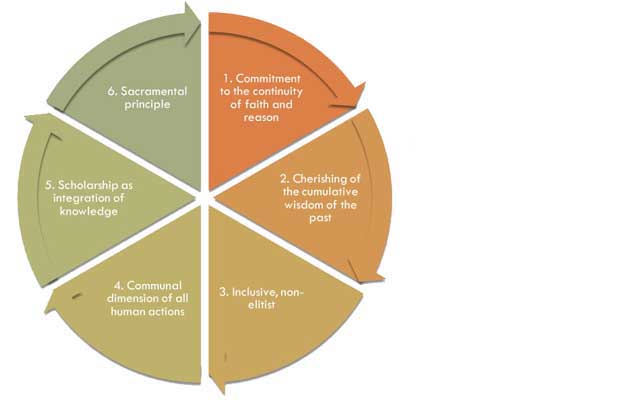 Search For Truth Chart